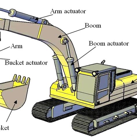 excavators hydraulic|how do excavator hydraulics work.